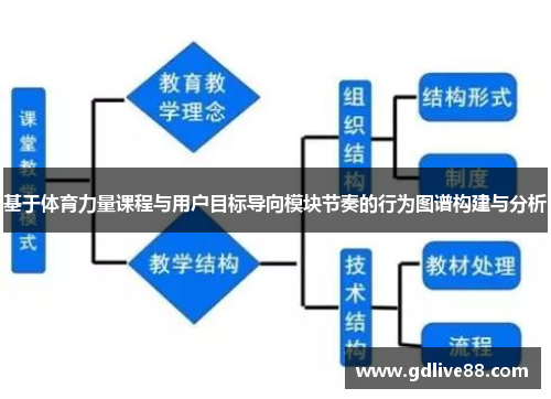 基于体育力量课程与用户目标导向模块节奏的行为图谱构建与分析