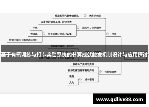基于有氧训练与打卡奖励系统的节奏成就触发机制设计与应用探讨